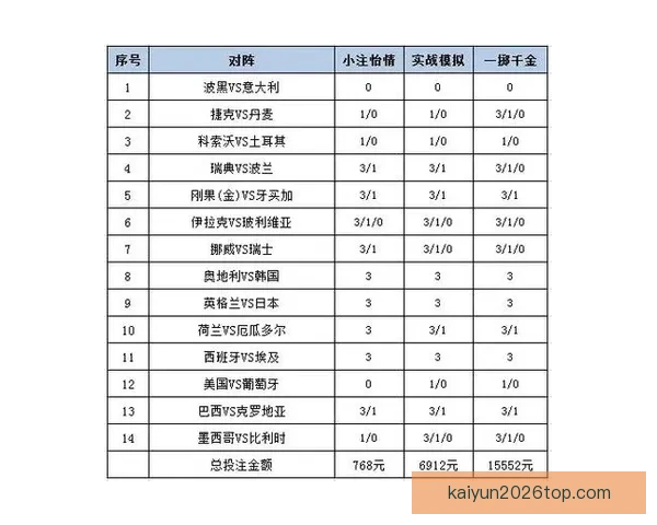 世界杯精彩赛事预测与专业竞猜投注策略全解析