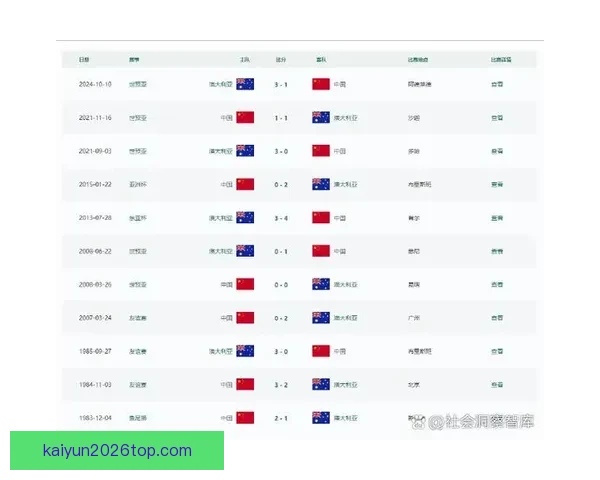 美加墨世界杯赛程全解析球队对决时间看点与晋级走势预测指南